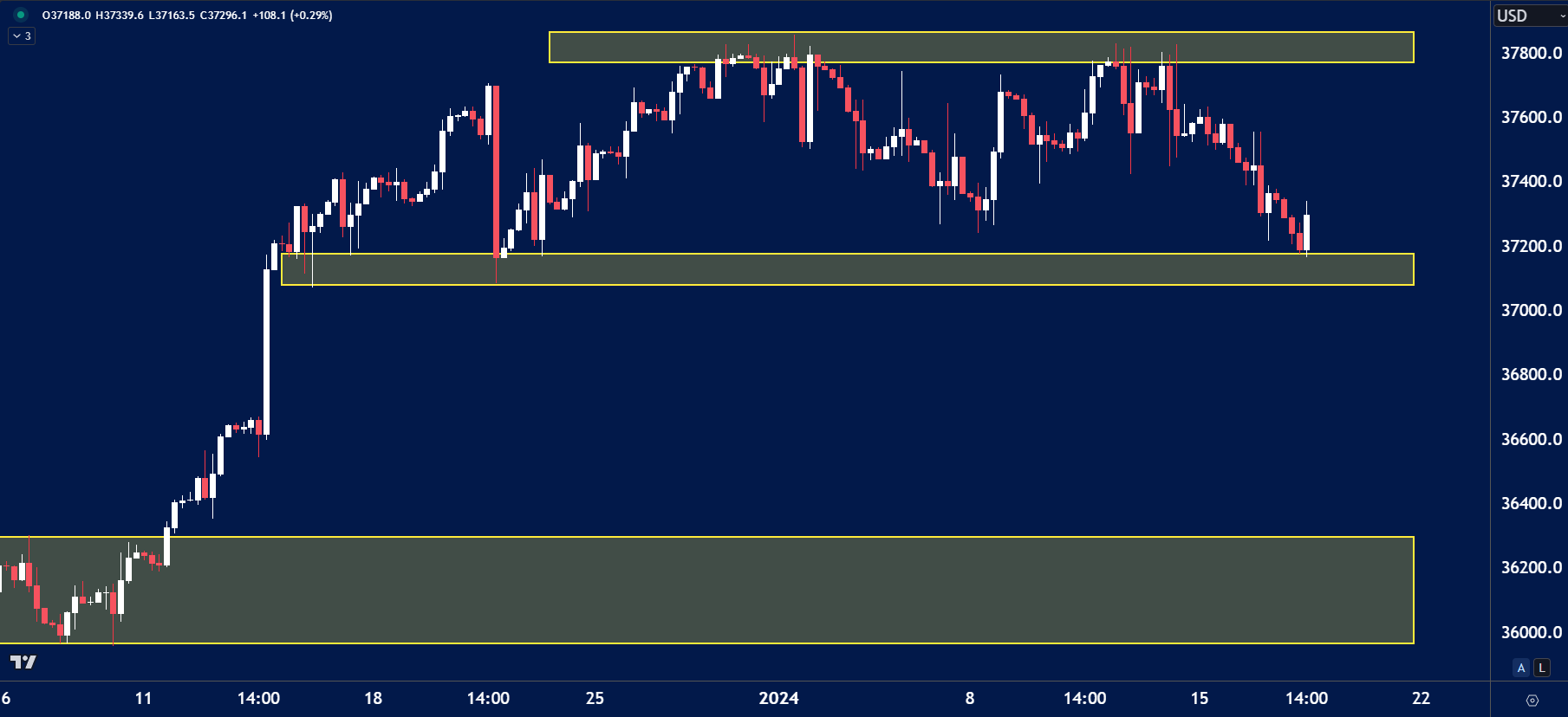 Market-Crash-Blueberry-Markets-US30.png