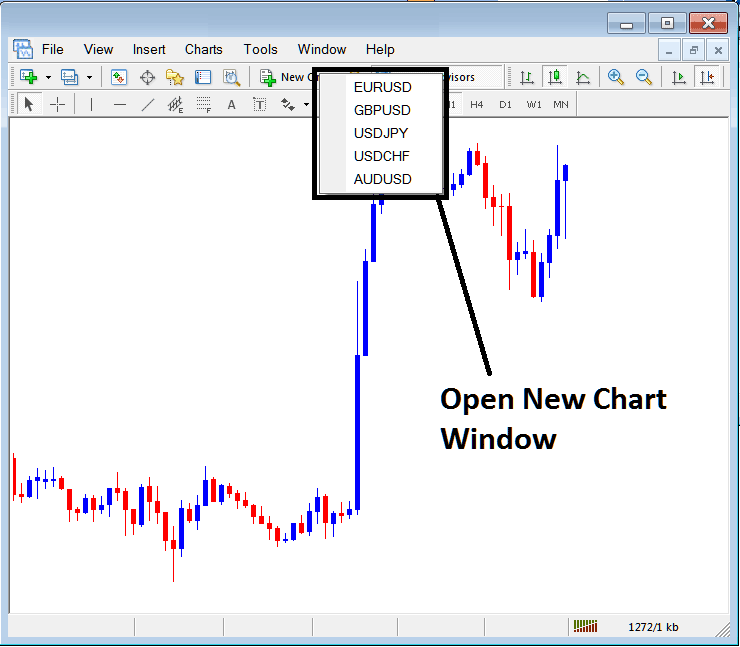 Open the chart for the commodity