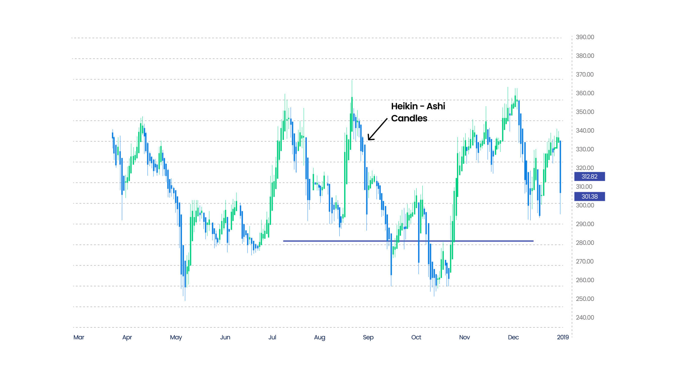 Heikin Ashi Candlestick Pattern graphic