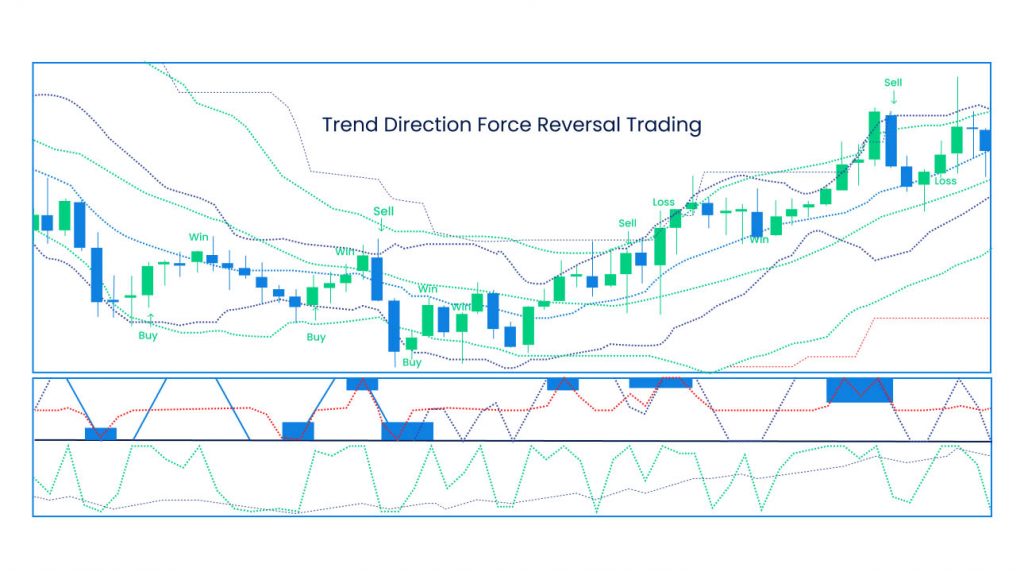 chart showing a trend direction