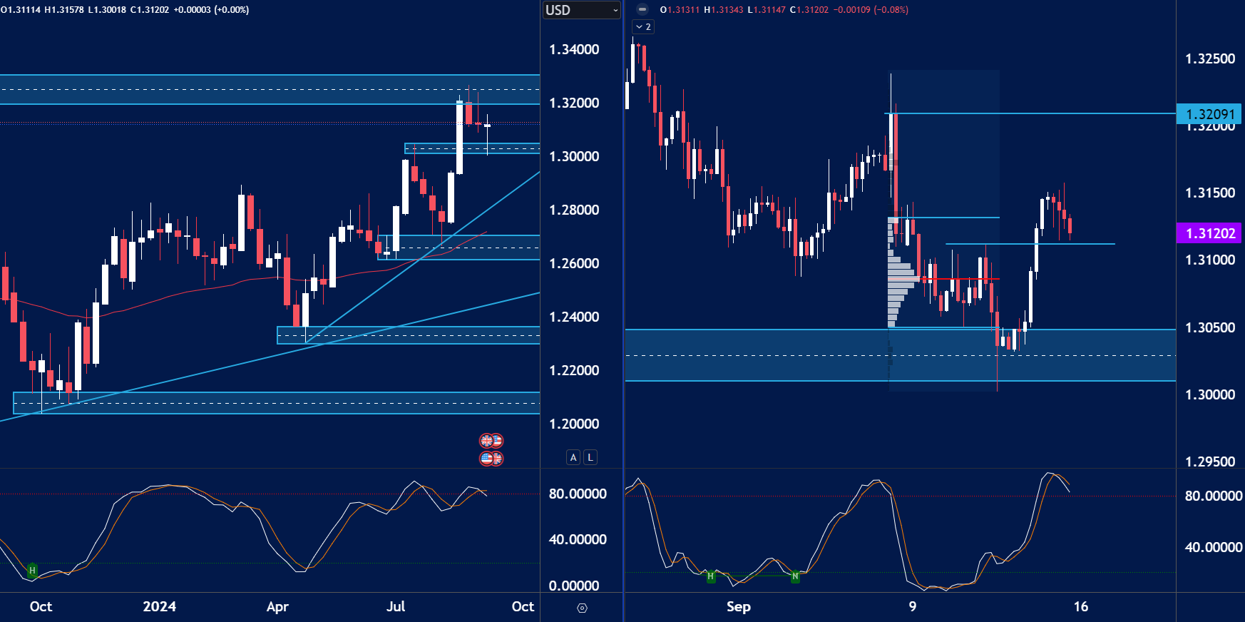 GBPUSD-FOREX-WEEK-AHEAD-ANALYSIS-16TH-SEPT.png