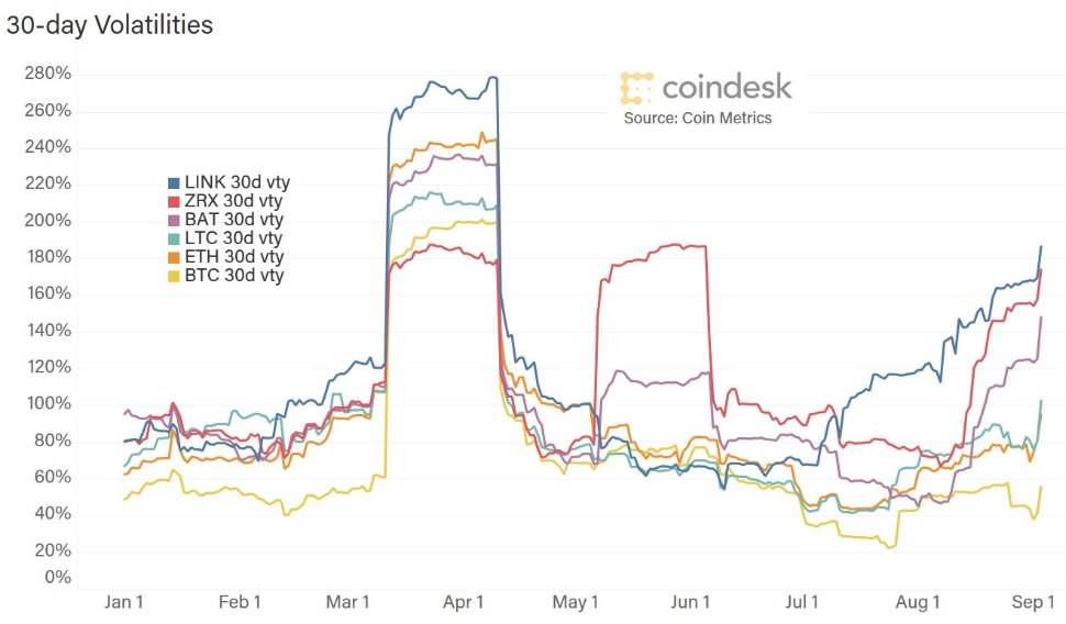 What Investors Get Wrong About Volatility (and Not Just for Crypto)