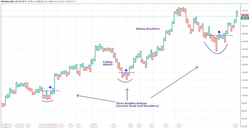 Kagi chart pattern