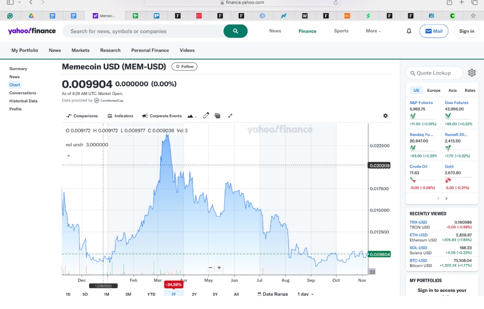 chart showing the growth of Memecoin USD