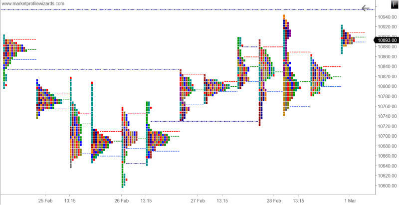 market profile trading chat