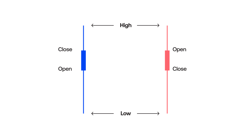 Heikin Ashi candlestick pattern