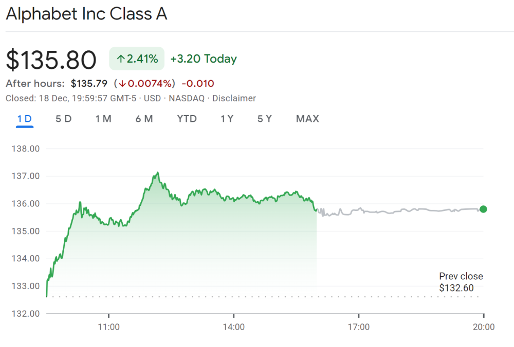 Alphabet stocks