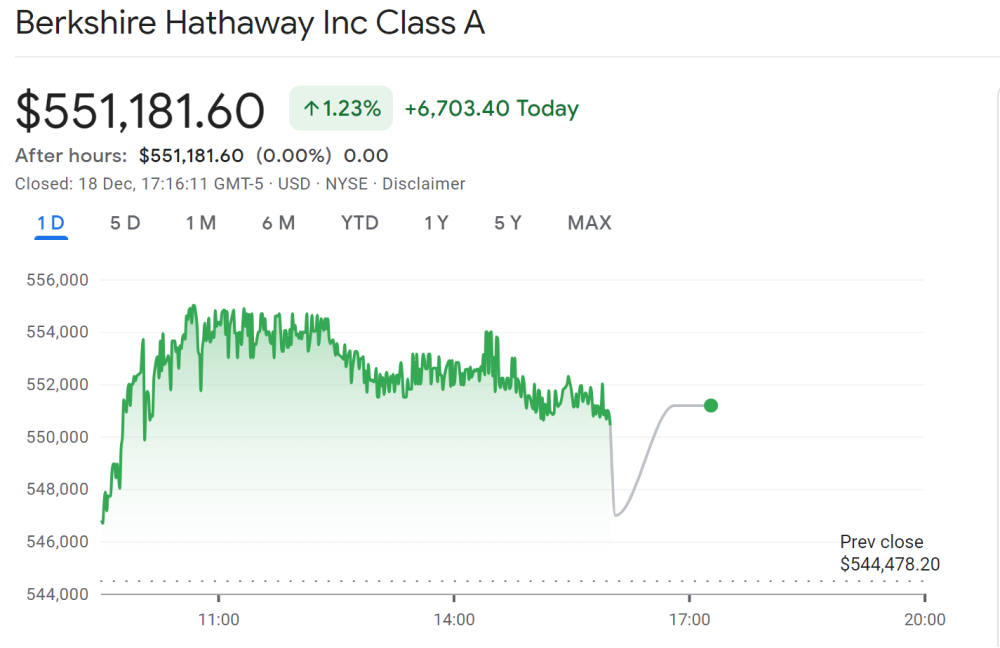 Berkshire Hathaway stocks