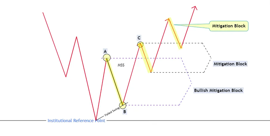 Sample photo of the mitigation block