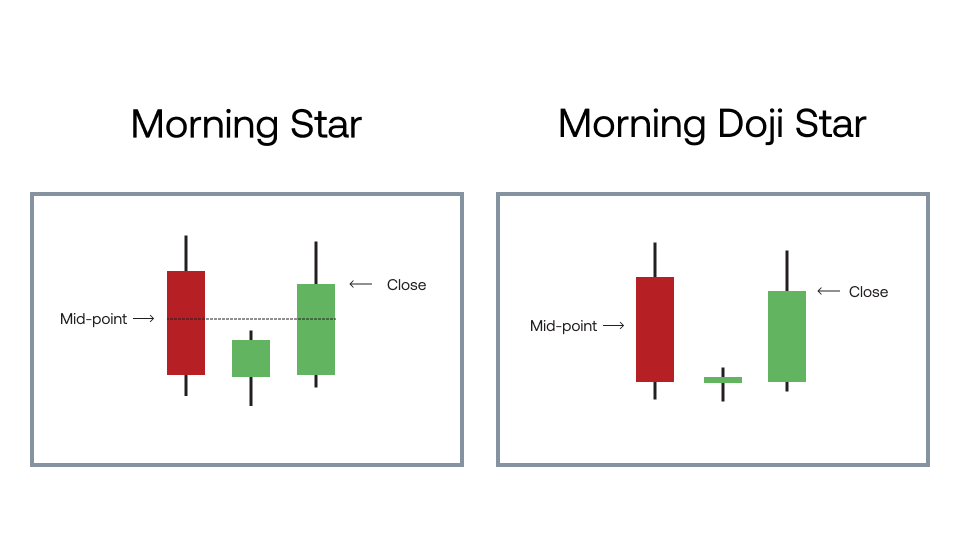 morning star and morning doji star partterns