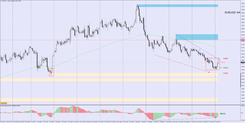 Bullish engulfing patterns example