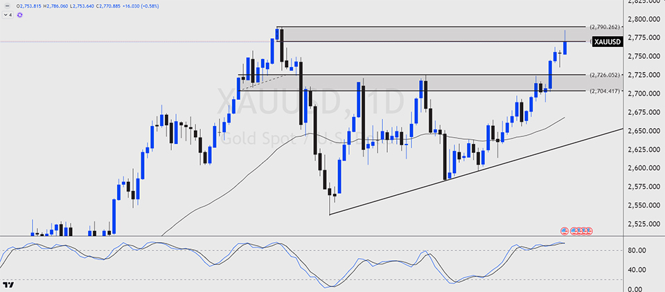 xauusd-forex-week-ahead-27th-jan