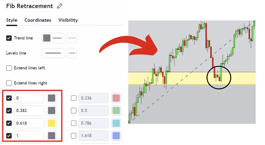 TradingView Gann and Fibonacci tools used to forecast price trends, reversals, and key support and resistance levels.
