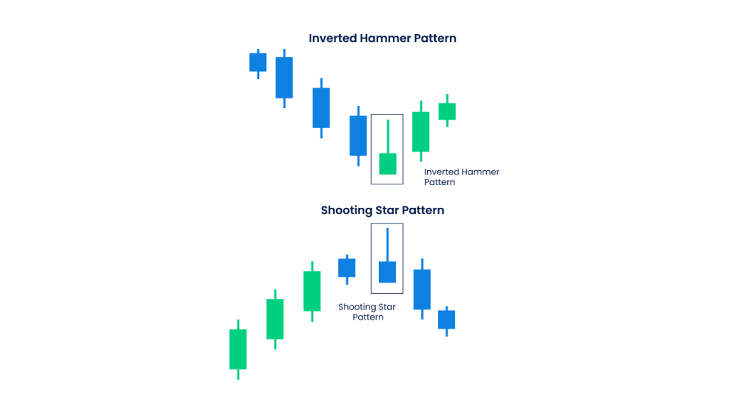 Hammer and inverted hammer chart pattern