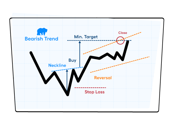 An "Inverse Head and Shoulders" chart pattern diagram showing a bullish reversal from a bearish trend.