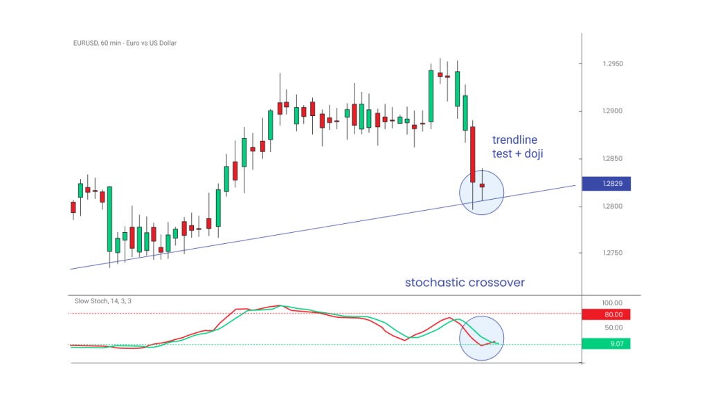 1-hour timeframe