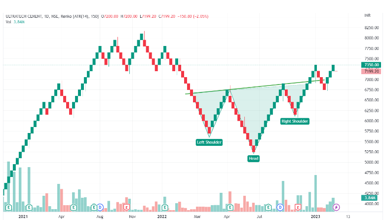 Renko Charts