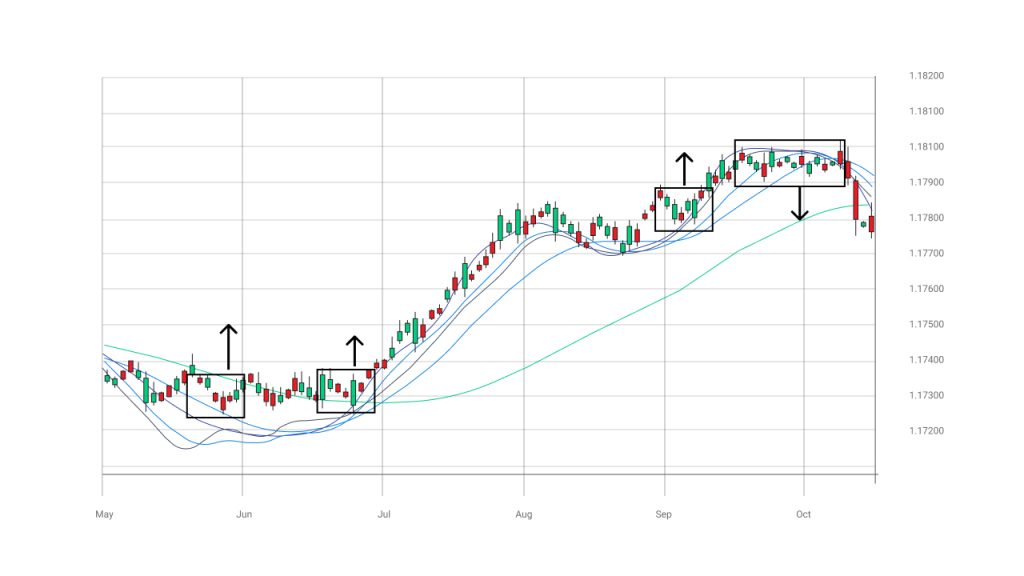 Moving Average Ribbon