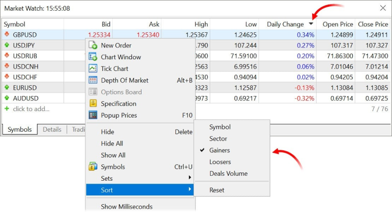 Market Watch window in the MetaTrader platform showing a list of currency pairs with real-time bid