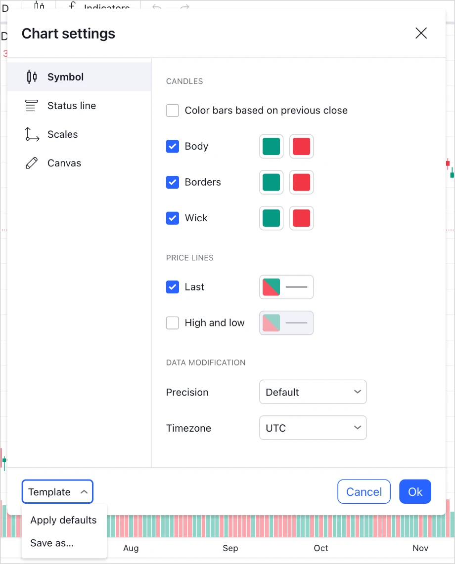 TradingView chart settings panel showing customization options for candlestick colors, borders, wicks, and price lines, with options to save or apply default templates.