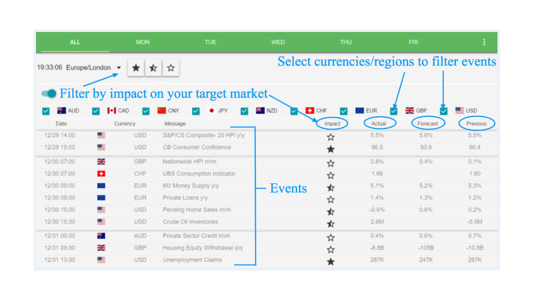 Economic calendar