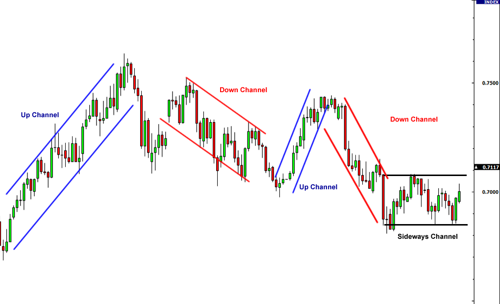 channel pattern