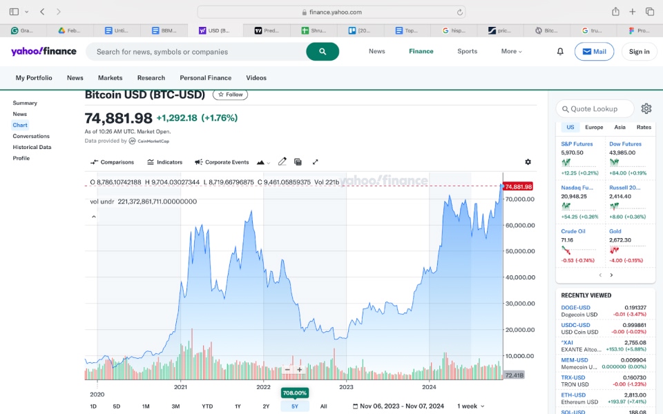 Bitcoin (BTC-USD) price chart from Yahoo Finance showing growth to $74,881.98 with historical price movements from 2020 to 2024.