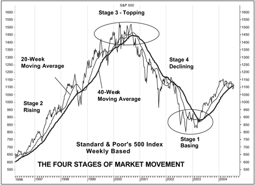 Moving average trading signals current trend momentum, strength, and entry/exit points.