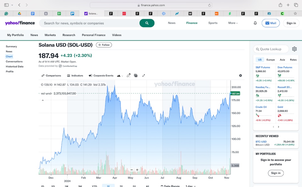 Solana (SOL-USD) price chart from Yahoo Finance showing growth to $187.94 with historical price movements during 2024.