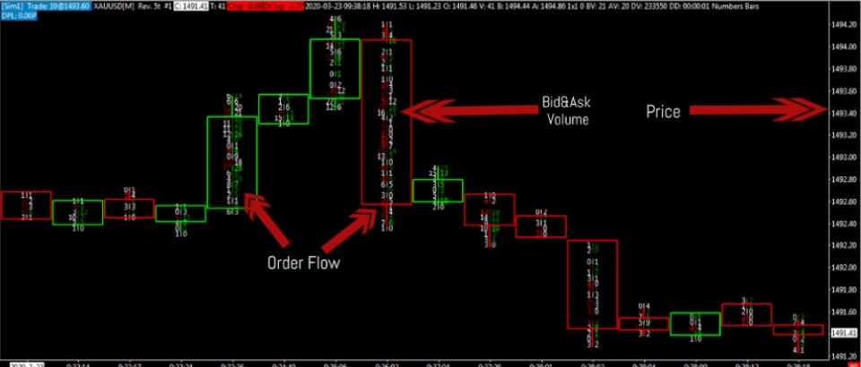 graph showing order flow analysis