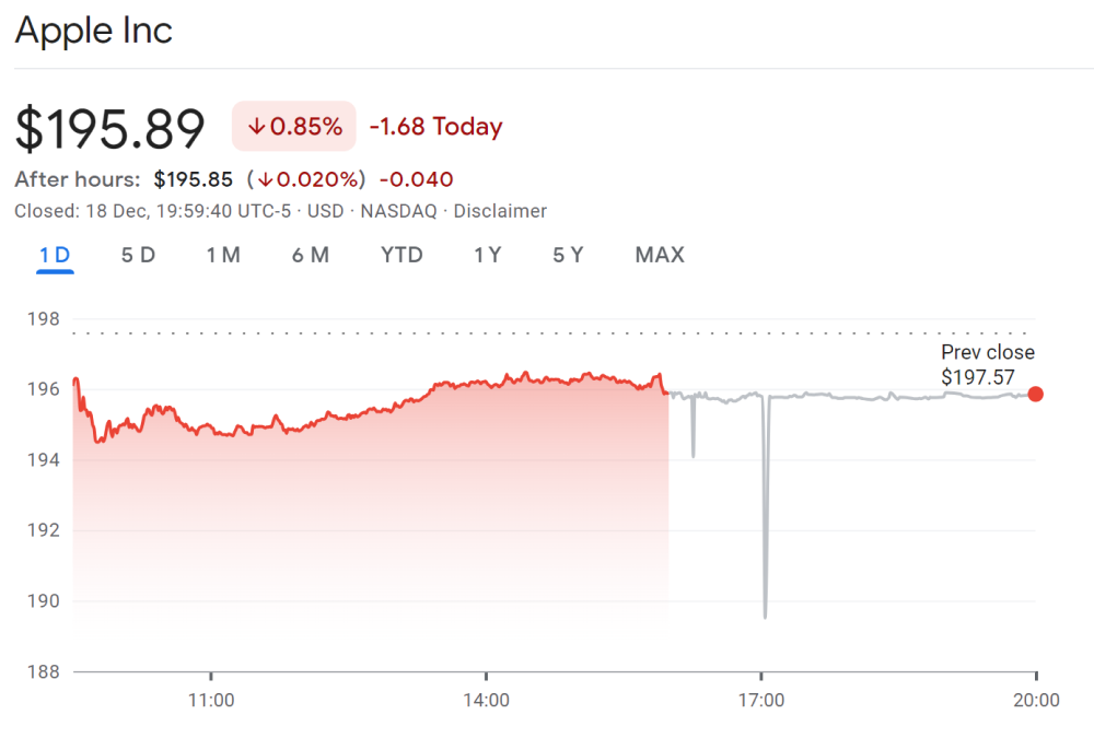 Apple stocks