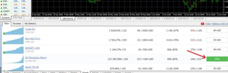 MetaTrader 4 Signals tab displaying a list of trading signal providers with performance statistics, balances, and subscription costs.
