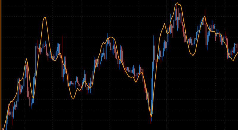 pattern showing a time series forecast