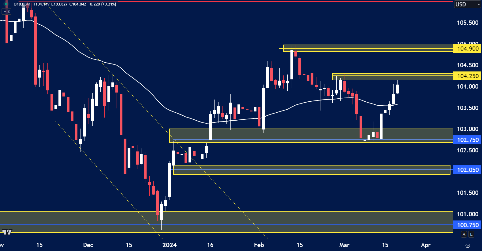 USD-Index-US-Fed-Announcement-20th-March.png