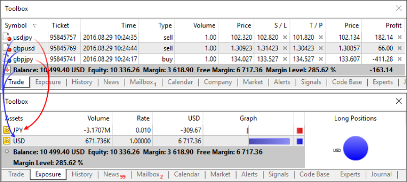 MetaTrader 5 trading platform showing the 'Toolbox' section with the 'Trade' and 'Exposure' tabs active