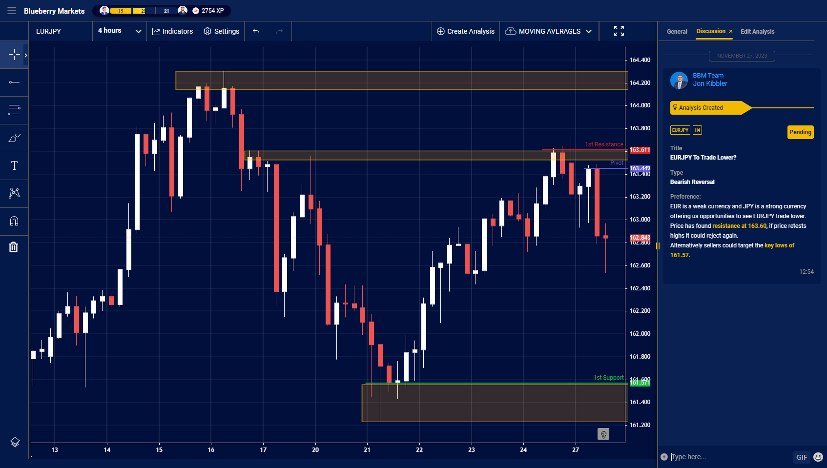 Forex Fables: Tales of Triumph and Turmoil in Trading