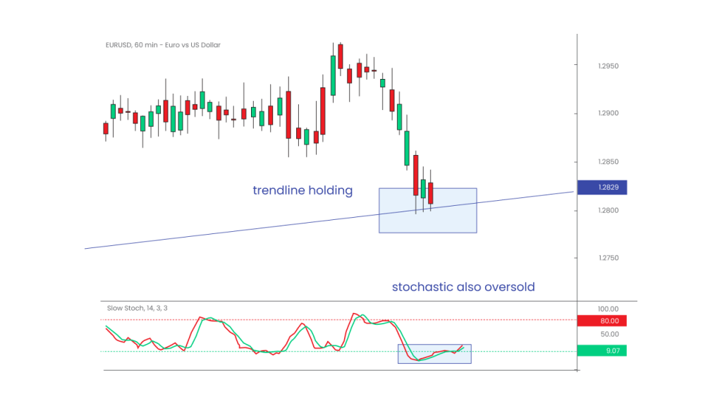 15-minute timeframe