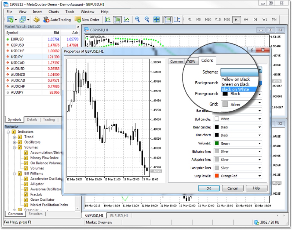 interface of MetaTrader showing how to change chart colors