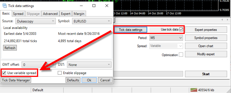 MT4 Strategy Tester with Tick Data Settings window open, showing EUR/USD selected from Dukascopy source and option to use variable spread highlighted.