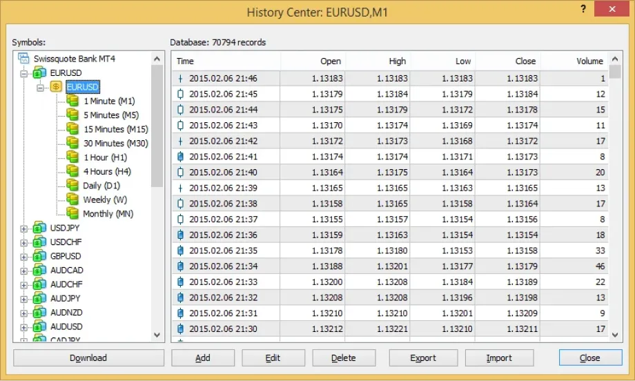 MetaTrader 4 History Center window showing EUR/USD M1 data with columns for time, open, high, low, close, and volume across different timeframes.
