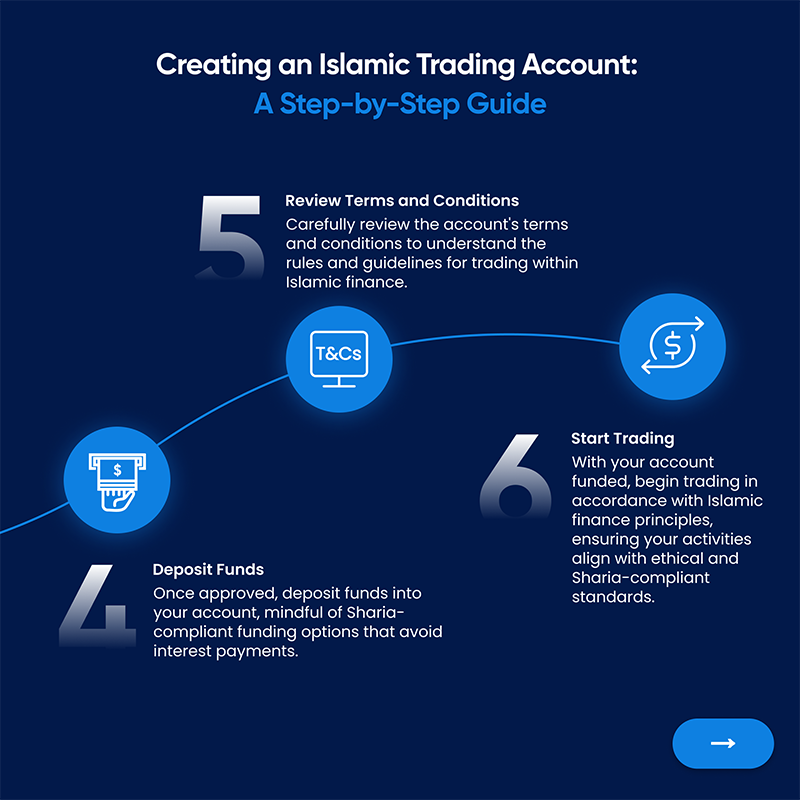 Image guide to creating an Islamic trading account