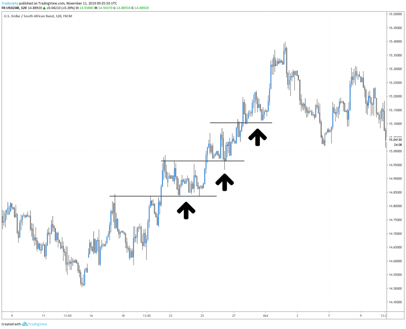 pullback pattern