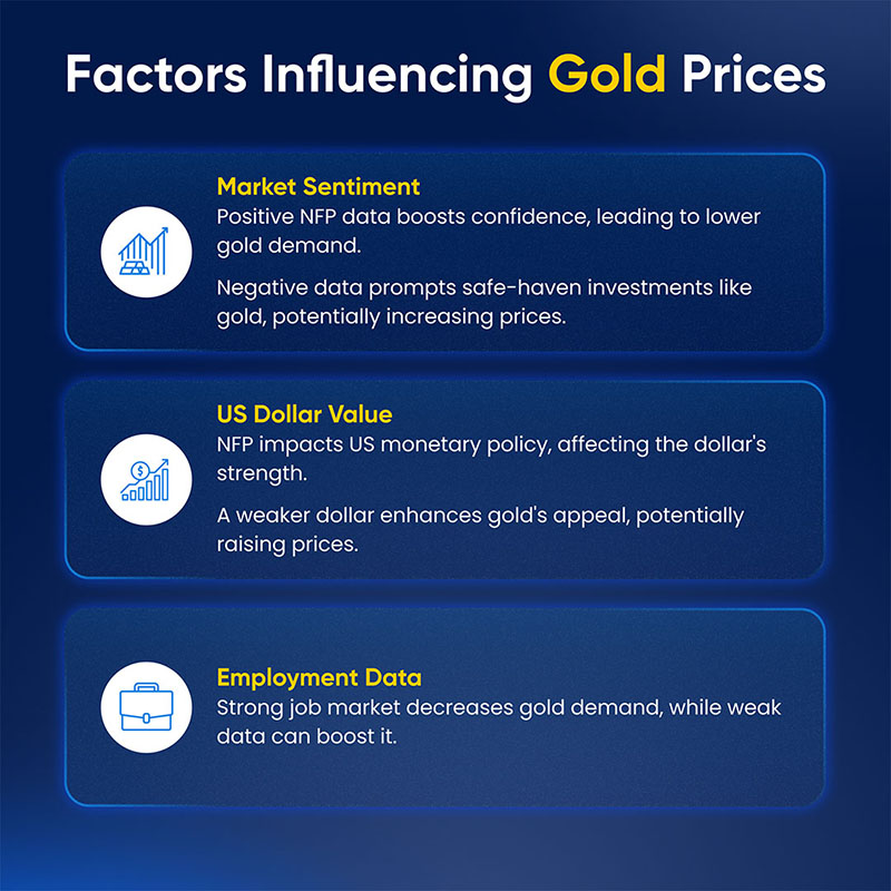 infographic of factors affecting gold