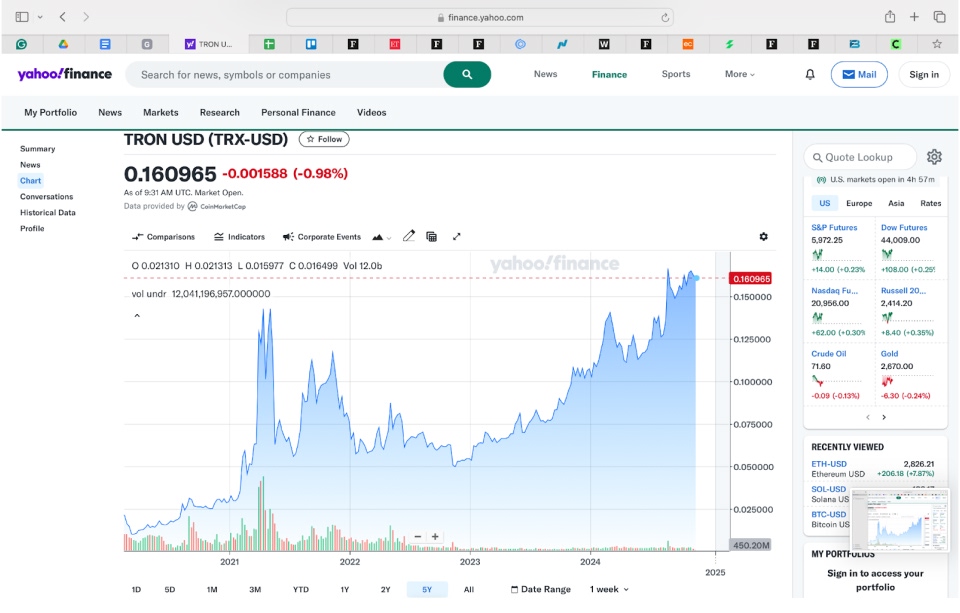 graph showing the growth of Tron from 2021 to 2024