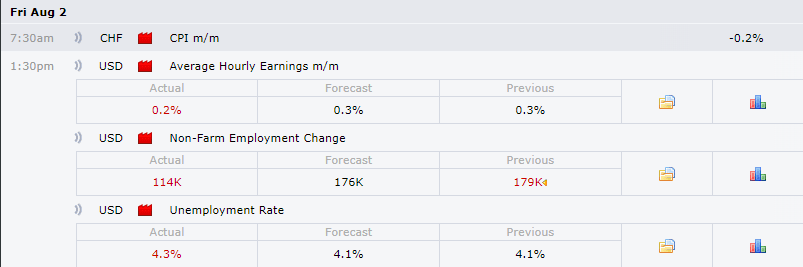 US job report