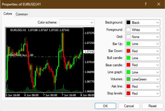 'Properties' window in a trading platform for EURUSD, H1 chart