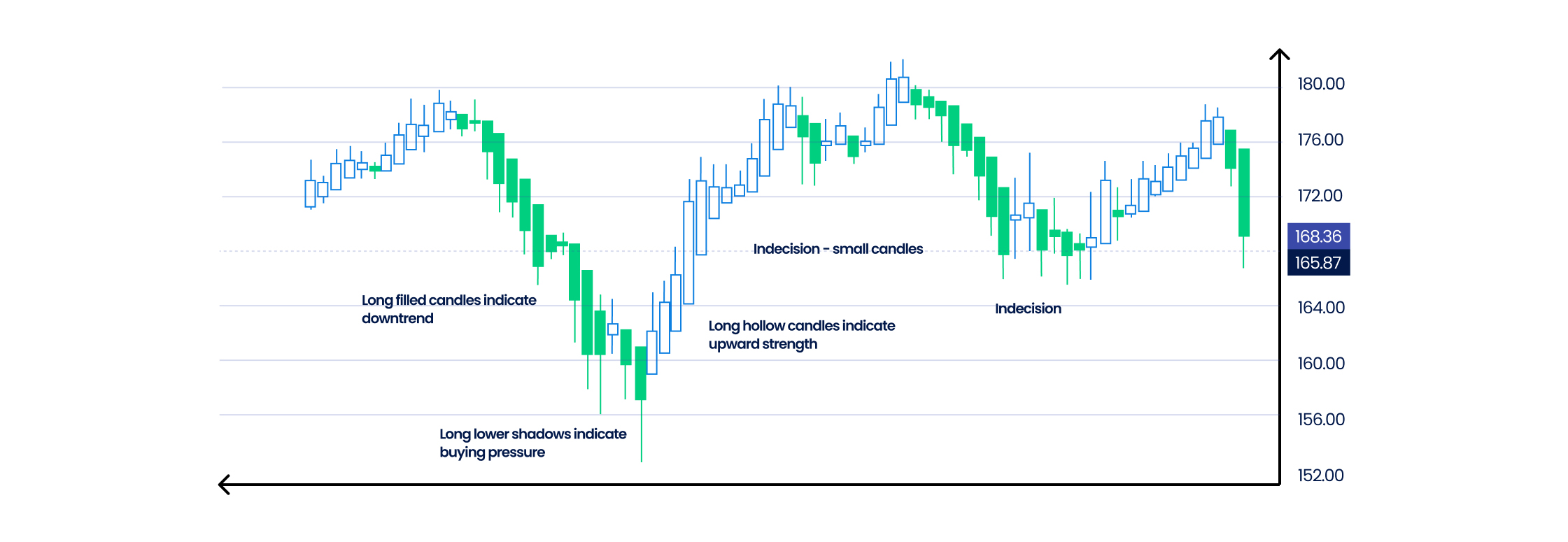 Heikin Ashi Candlestick Pattern graphic