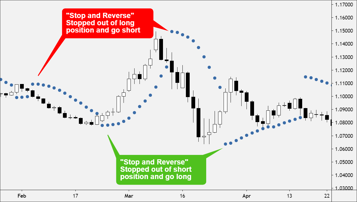 chart showing the stop and reverser indicator