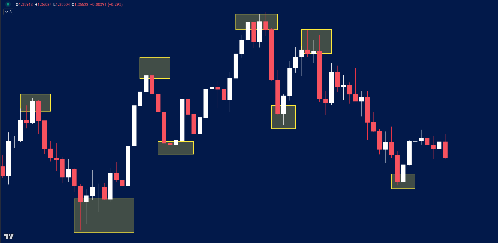 Spot these turning points - How to be a better forex trader.png