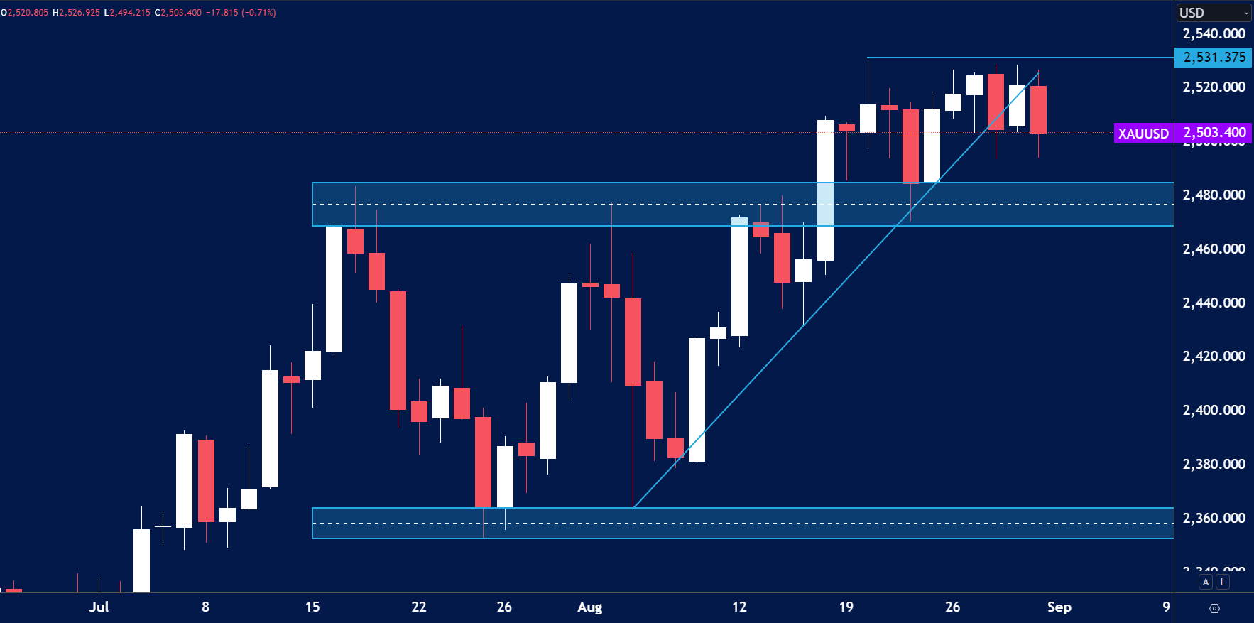 XAUUSD-FOREX-WEEK-AHEAD-ANALYSIS-2ND-SEPTEMBER.png